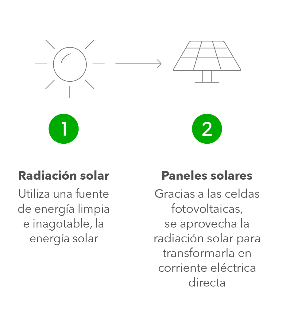 Industronic Solar. 