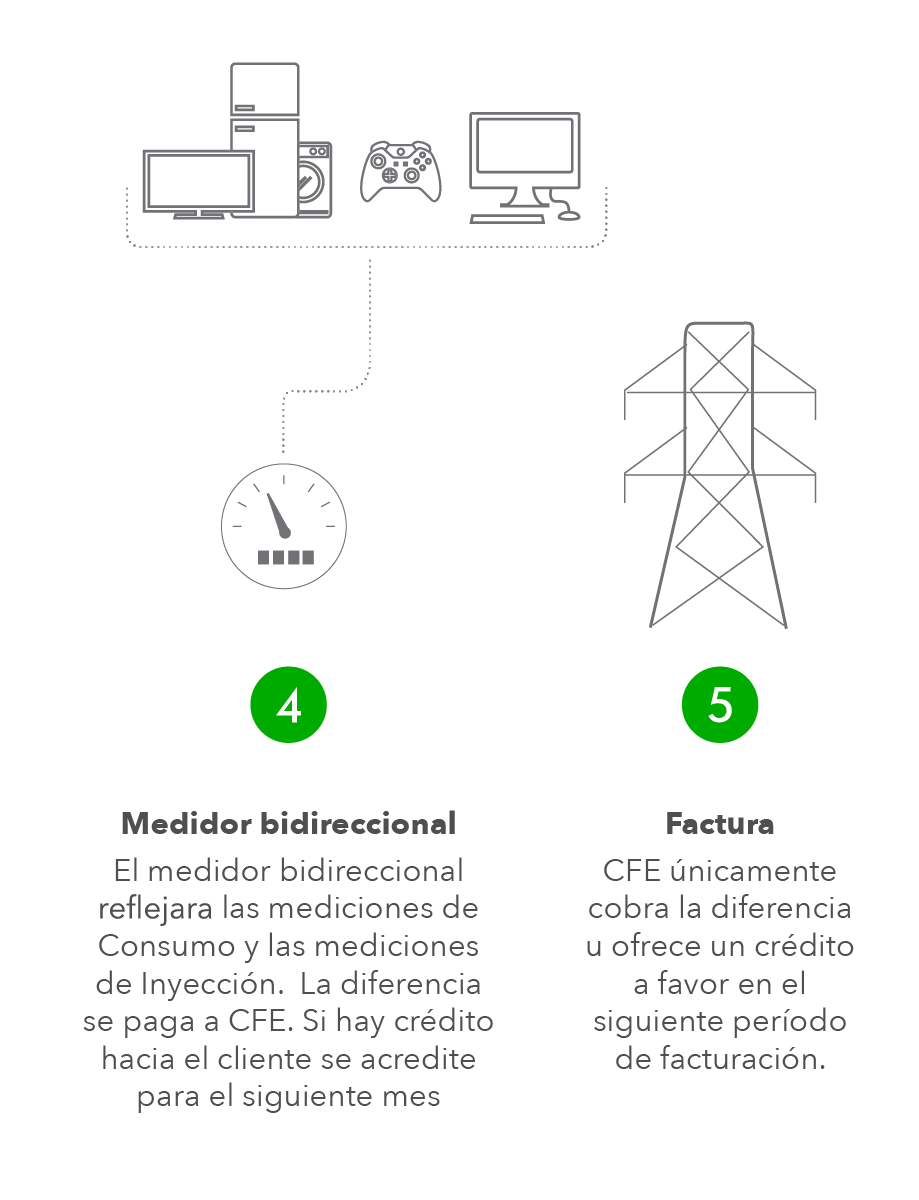 Industronic Solar. 