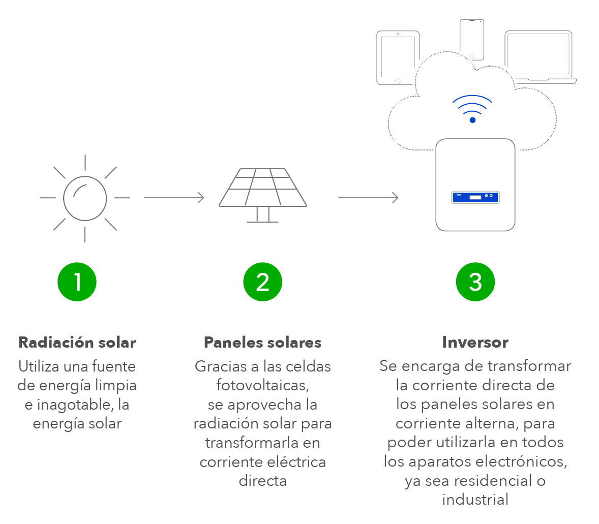 Industronic Solar. 